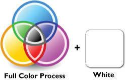 full color process + white printing